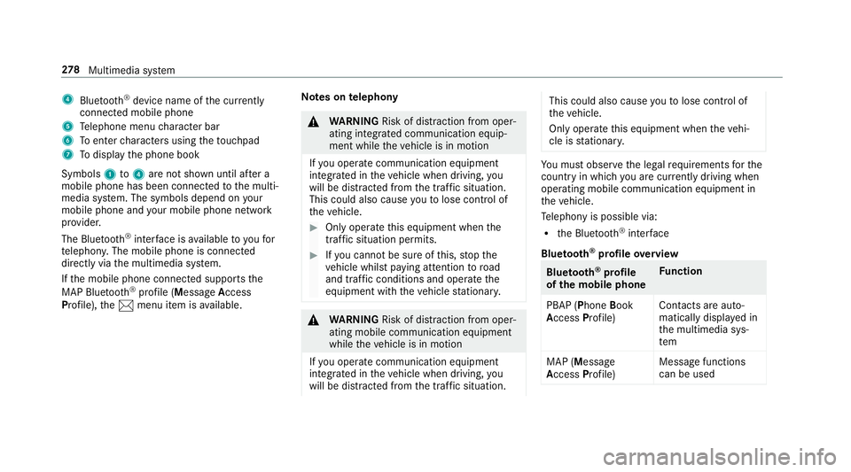 MERCEDES-BENZ E-CLASS SALOON 2017 Owners Manual 4
Bluetoo th®
device name of the cur rently
connected mobile phone
5 Telephone menu character bar
6 Toenter characters using theto uchpad
7 Todisplay the phone book
Symbols 1to4 are not shown until a MERCEDES-BENZ E-CLASS SALOON 2017 Owners Manual 4
Bluetoo th®
device name of the cur rently
connected mobile phone
5 Telephone menu character bar
6 Toenter characters using theto uchpad
7 Todisplay the phone book
Symbols 1to4 are not shown until a