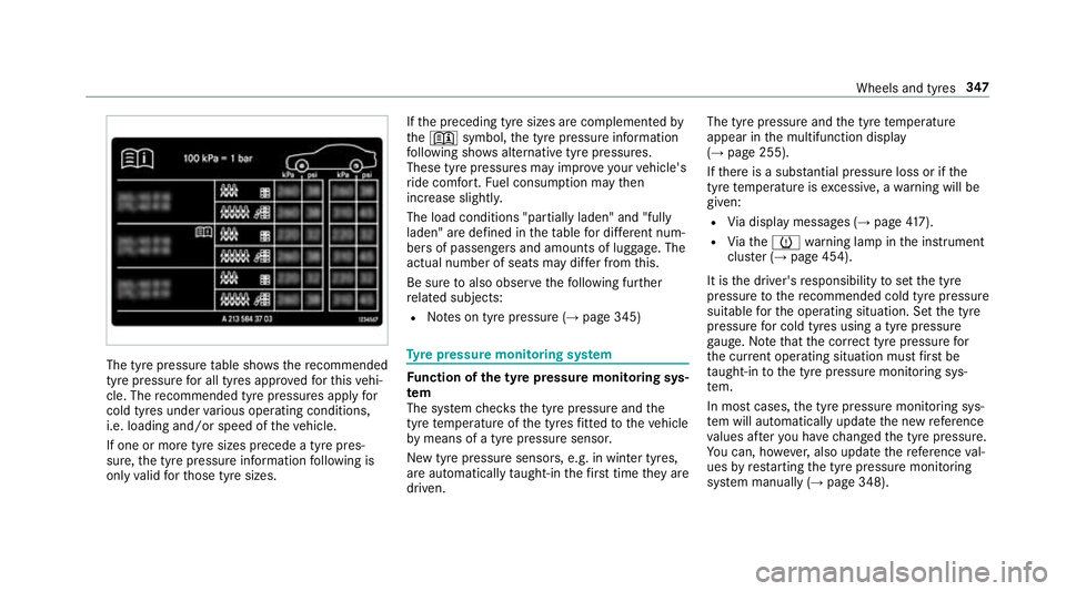 MERCEDES-BENZ E-CLASS SALOON 2017 Owners Manual The tyre pressure
table sho ws there commended
tyre pressure for all tyres appro vedfo rth is vehi‐
cle. The recommended tyre pressures apply for
cold tyres under various operating conditions,
i.e. MERCEDES-BENZ E-CLASS SALOON 2017 Owners Manual The tyre pressure
table sho ws there commended
tyre pressure for all tyres appro vedfo rth is vehi‐
cle. The recommended tyre pressures apply for
cold tyres under various operating conditions,
i.e.