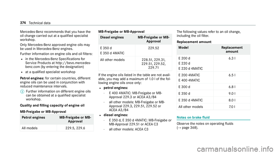 MERCEDES-BENZ E-CLASS SALOON 2017 Owners Manual Mercedes-Benz
recommends that you ha vethe
oil change car ried out at a qualified specialist
wo rkshop.
Only Mercedes-Benz appr oved engine oils may
be used in Mercedes-Benz engines.
Fu rther informat MERCEDES-BENZ E-CLASS SALOON 2017 Owners Manual Mercedes-Benz
recommends that you ha vethe
oil change car ried out at a qualified specialist
wo rkshop.
Only Mercedes-Benz appr oved engine oils may
be used in Mercedes-Benz engines.
Fu rther informat