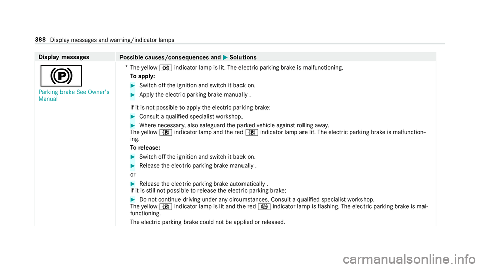 MERCEDES-BENZ E-CLASS SALOON 2017 Owners Manual Display messages
Possible causes/consequences and M
MSolutions
! Parking brake See Owner's
Manual *
The yellow ! indicator lamp is lit. The elect ric pa rking brake is malfunctioning.
To appl y: # MERCEDES-BENZ E-CLASS SALOON 2017 Owners Manual Display messages
Possible causes/consequences and M
MSolutions
! Parking brake See Owner's
Manual *
The yellow ! indicator lamp is lit. The elect ric pa rking brake is malfunctioning.
To appl y: #