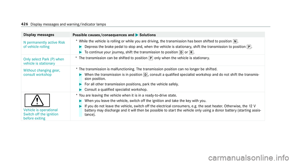 MERCEDES-BENZ E-CLASS SALOON 2017 Owners Manual Display messages
Possible causes/consequences and M
MSolutions
N permanently active Risk
of vehicle rolling *
While theve hicle is rolling or while you are driving, the transmission has been shif tedt MERCEDES-BENZ E-CLASS SALOON 2017 Owners Manual Display messages
Possible causes/consequences and M
MSolutions
N permanently active Risk
of vehicle rolling *
While theve hicle is rolling or while you are driving, the transmission has been shif tedt