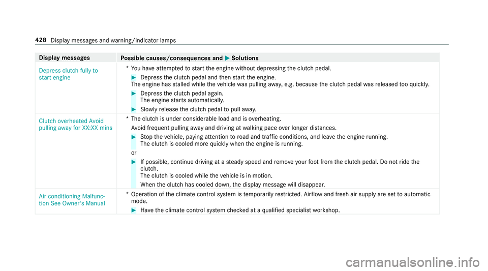 MERCEDES-BENZ E-CLASS SALOON 2017 Owners Manual Display messages
Possible causes/consequences and M
MSolutions
Depress clutch fully to
start engine *Y
ou ha veattem ptedto start the engine without depressing the clutch pedal. #
Depress the clutch p MERCEDES-BENZ E-CLASS SALOON 2017 Owners Manual Display messages
Possible causes/consequences and M
MSolutions
Depress clutch fully to
start engine *Y
ou ha veattem ptedto start the engine without depressing the clutch pedal. #
Depress the clutch p