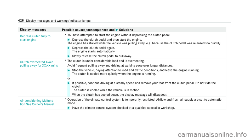 MERCEDES-BENZ E-CLASS SALOON 2017  Owners Manual Display messages
Possible causes/consequences and M
MSolutions
Depress clutch fully to
start engine *Y
ou ha veattem ptedto start the engine without depressing the clutch pedal. #
Depress the clutch p