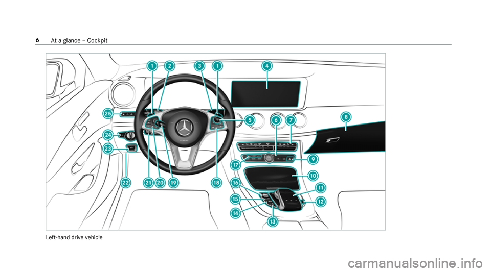 MERCEDES-BENZ E-CLASS SALOON 2017  Owners Manual Left-hand drive
vehicle 6
Ataglance – Cockpit 