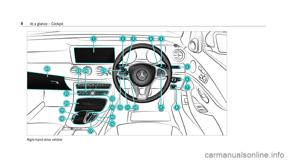 MERCEDES-BENZ E-CLASS SALOON 2016 User Guide Right-hand drive
vehicle 8
Ataglance – Cockpit MERCEDES-BENZ E-CLASS SALOON 2016 User Guide Right-hand drive
vehicle 8
Ataglance – Cockpit