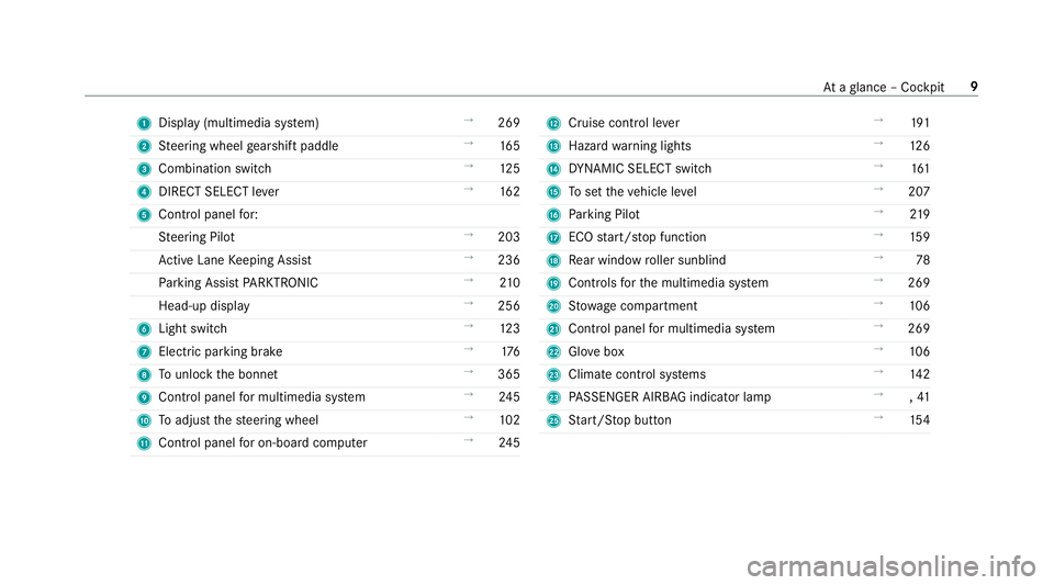 MERCEDES-BENZ E-CLASS SALOON 2016  Owners Manual 1
Displ ay(multimedia sy stem) →
269
2 Steering wheel gearshift paddle →
16 5
3 Combination swit ch →
12 5
4 DIRECT SELECT le ver →
16 2
5 Control panel for:
St eering Pilot →
203
Ac tive La