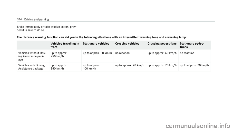 MERCEDES-BENZ E-CLASS SALOON 2016  Owners Manual Brake immediately or
take eva sive action, pr ovi‐
ded it is safe todo so.
The distance warning function can aid you in thefo llowing situations with an intermit tent wa rning tone and a warning lam MERCEDES-BENZ E-CLASS SALOON 2016  Owners Manual Brake immediately or
take eva sive action, pr ovi‐
ded it is safe todo so.
The distance warning function can aid you in thefo llowing situations with an intermit tent wa rning tone and a warning lam