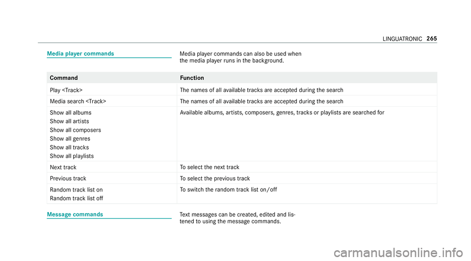 MERCEDES-BENZ E-CLASS SALOON 2016  Owners Manual Media pla
yer commands Media pl
ayer commands can also be used when
th e media pla yerru ns in the bac kground. Command
Function
Play <Track> The names of all
available trac ksare accep ted during the MERCEDES-BENZ E-CLASS SALOON 2016  Owners Manual Media pla
yer commands Media pl
ayer commands can also be used when
th e media pla yerru ns in the bac kground. Command
Function
Play <Track> The names of all
available trac ksare accep ted during the