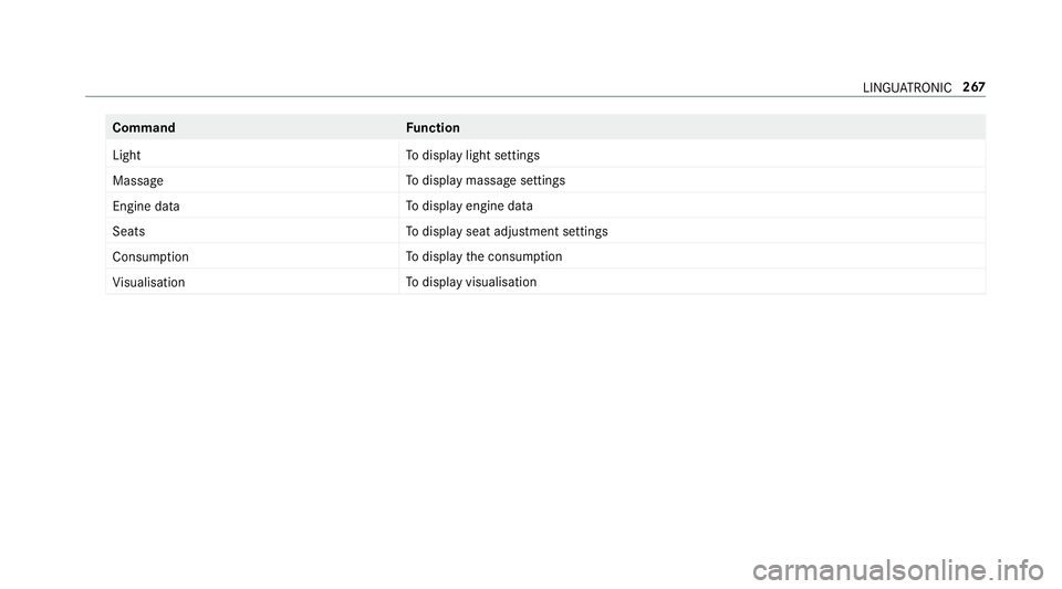 MERCEDES-BENZ E-CLASS SALOON 2016  Owners Manual Command
Function
Light To
display light settings
Massage To
display massage settings
Engine data To
display engine data
Seats To
display seat adjustment settings
Consumption To
display the consum ptio MERCEDES-BENZ E-CLASS SALOON 2016  Owners Manual Command
Function
Light To
display light settings
Massage To
display massage settings
Engine data To
display engine data
Seats To
display seat adjustment settings
Consumption To
display the consum ptio