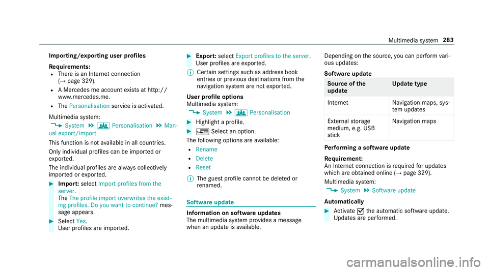MERCEDES-BENZ E-CLASS SALOON 2016  Owners Manual Importing/exporting user profiles
Re
quirements:
R There is an Internet connection
(→ page 329).
R A Mercedes me account exists at http://
www.me rcedes.me.
R The Personalisation service is activate