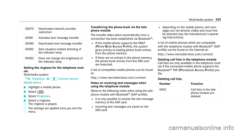 MERCEDES-BENZ E-CLASS SALOON 2016  Owners Manual 00070 Deactivates network pr
ovider
re striction
0008 1A ctivates text messa getrans fer
00080 Deactivates text messa getrans fer
00082 Sets situation-rela ted dimming of
th e indicator lamp
0008 3D o MERCEDES-BENZ E-CLASS SALOON 2016  Owners Manual 00070 Deactivates network pr
ovider
re striction
0008 1A ctivates text messa getrans fer
00080 Deactivates text messa getrans fer
00082 Sets situation-rela ted dimming of
th e indicator lamp
0008 3D o