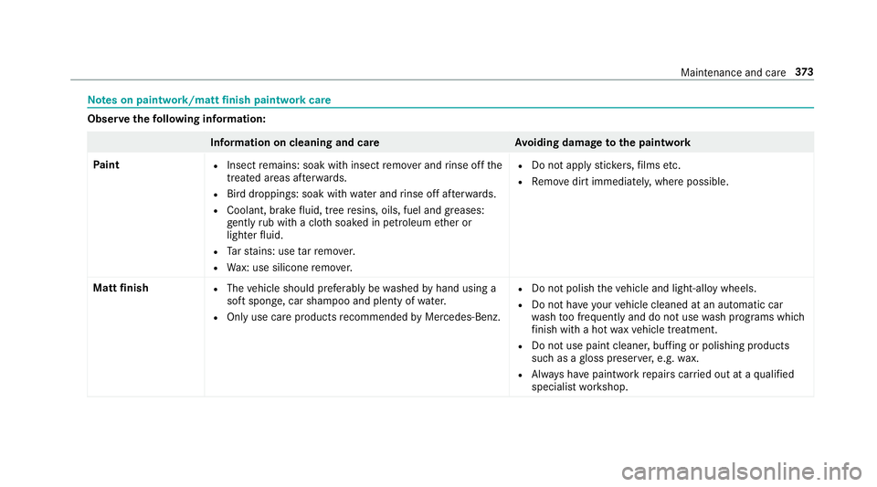 MERCEDES-BENZ E-CLASS SALOON 2016  Owners Manual Note
s on paint work/matt finish paint workcare Obser
vethefo llowing information: Information on cleaning and car
eAvoiding damage tothe paintwork
Pa int R
Insect remains: soak with insect remo ver a MERCEDES-BENZ E-CLASS SALOON 2016  Owners Manual Note
s on paint work/matt finish paint workcare Obser
vethefo llowing information: Information on cleaning and car
eAvoiding damage tothe paintwork
Pa int R
Insect remains: soak with insect remo ver a