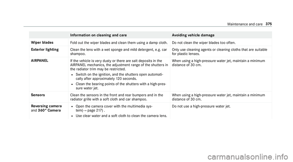 MERCEDES-BENZ E-CLASS SALOON 2016  Owners Manual Information on cleaning and car
eAvoiding vehicle damage
Wi per blades
Fold out the wiper blades and clean them using a damp clo th.D o not clean the wiper blades too of ten.
Ex terior lighting
Cleant MERCEDES-BENZ E-CLASS SALOON 2016  Owners Manual Information on cleaning and car
eAvoiding vehicle damage
Wi per blades
Fold out the wiper blades and clean them using a damp clo th.D o not clean the wiper blades too of ten.
Ex terior lighting
Cleant