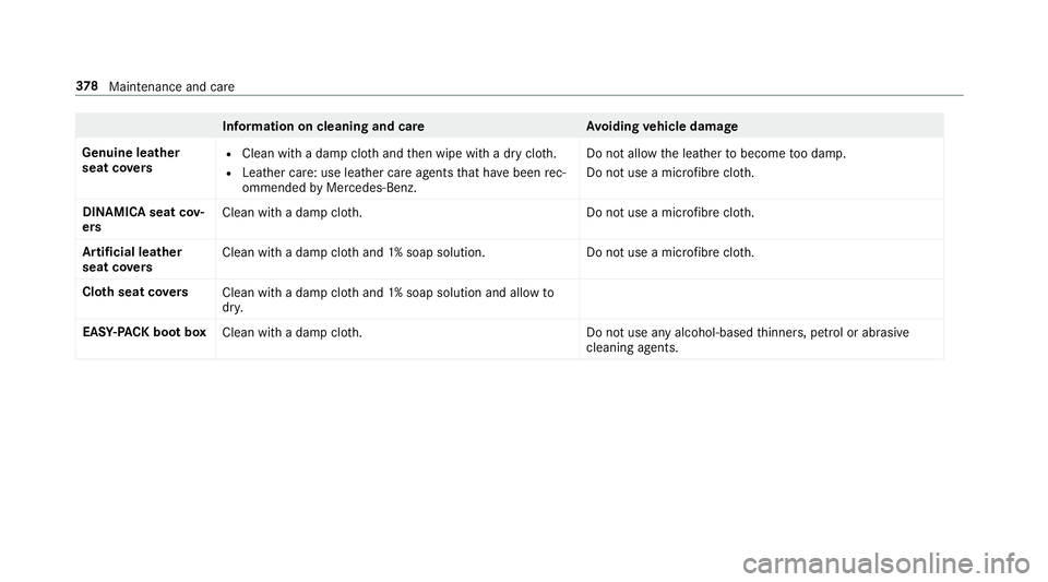 MERCEDES-BENZ E-CLASS SALOON 2016  Owners Manual Information on cleaning and car
eAvoiding vehicle damage
Genuine leather
seat co vers R
Clean with a damp clo thand then wipe with a dry clo th.
R Leather care: use leath er care agentsthat ha vebeen  MERCEDES-BENZ E-CLASS SALOON 2016  Owners Manual Information on cleaning and car
eAvoiding vehicle damage
Genuine leather
seat co vers R
Clean with a damp clo thand then wipe with a dry clo th.
R Leather care: use leath er care agentsthat ha vebeen