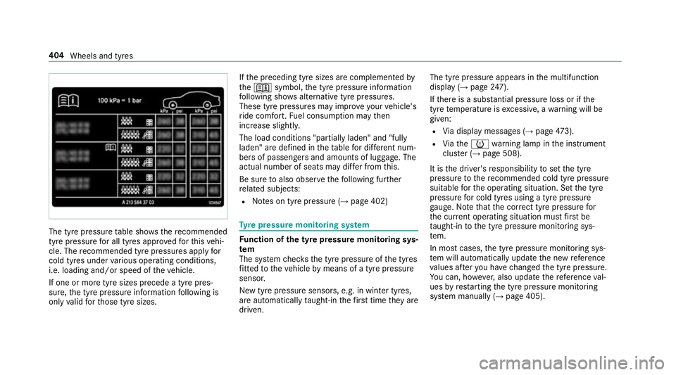 MERCEDES-BENZ E-CLASS SALOON 2016  Owners Manual The tyre pressure
table sho ws there commended
tyre pressure for all tyres appro vedfo rth is vehi‐
cle. The recommended tyre pressures apply for
cold tyres under various operating conditions,
i.e.  MERCEDES-BENZ E-CLASS SALOON 2016  Owners Manual The tyre pressure
table sho ws there commended
tyre pressure for all tyres appro vedfo rth is vehi‐
cle. The recommended tyre pressures apply for
cold tyres under various operating conditions,
i.e.