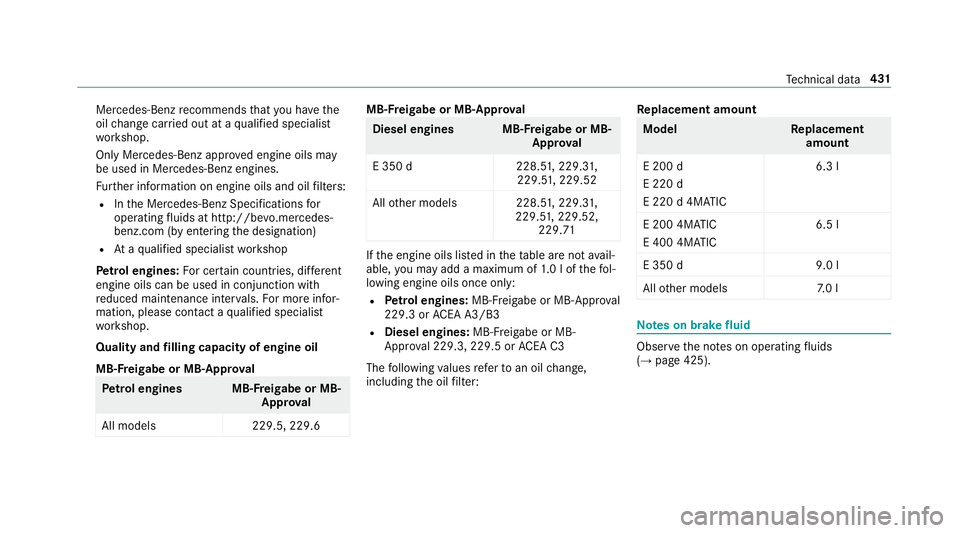 MERCEDES-BENZ E-CLASS SALOON 2016  Owners Manual Mercedes-Benz
recommends that you ha vethe
oil change car ried out at a qualified specialist
wo rkshop.
Only Mercedes-Benz appr oved engine oils may
be used in Mercedes-Benz engines.
Fu rther informat MERCEDES-BENZ E-CLASS SALOON 2016  Owners Manual Mercedes-Benz
recommends that you ha vethe
oil change car ried out at a qualified specialist
wo rkshop.
Only Mercedes-Benz appr oved engine oils may
be used in Mercedes-Benz engines.
Fu rther informat