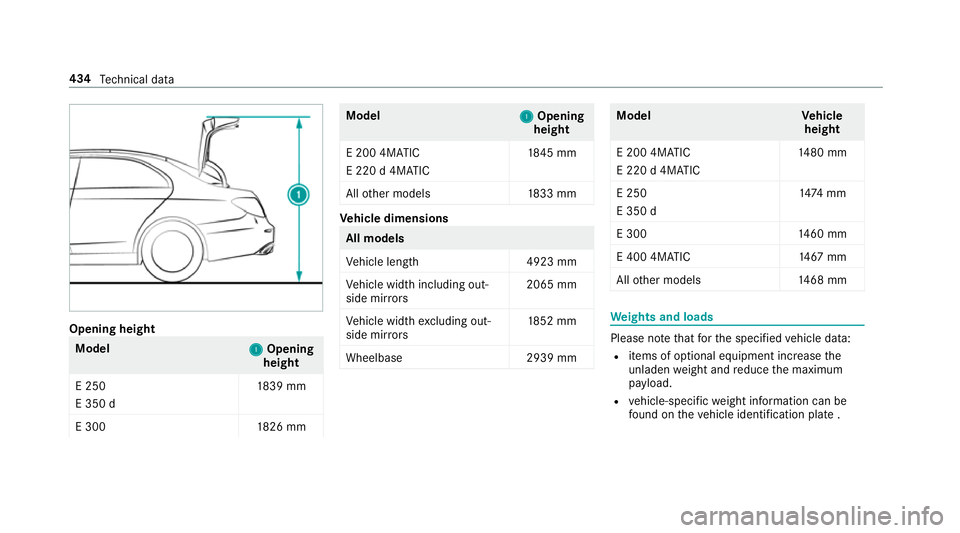 MERCEDES-BENZ E-CLASS SALOON 2016  Owners Manual Opening height
Model
1
1Opening
height
E 250
E 350 d 18
39 mm
E 300 1826 mm Model
1 1Opening
height
E 200 4MATIC
E 220 d 4MATIC 18
45 mm
All other models 1833 mm Ve
hicle dimensions All models
Ve
hicl