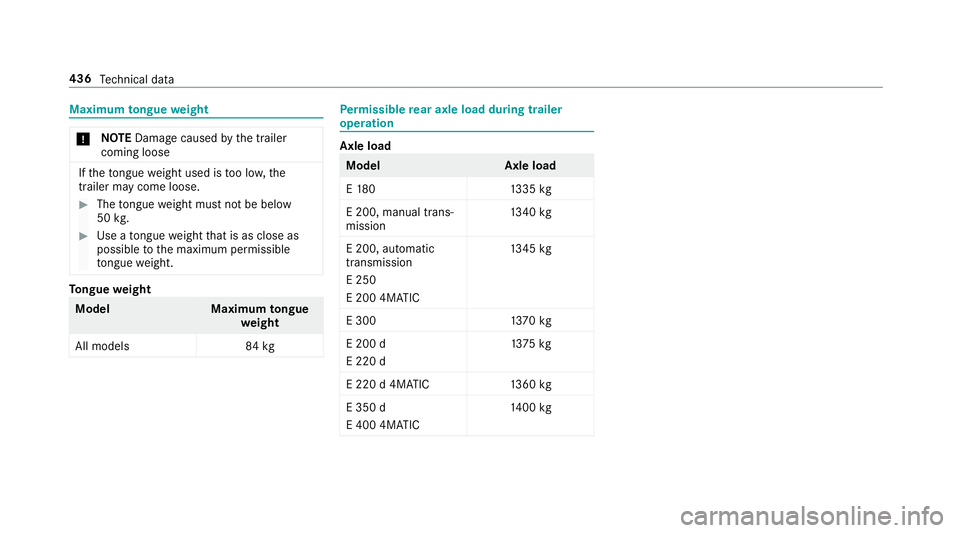 MERCEDES-BENZ E-CLASS SALOON 2016  Owners Manual Maximum
tongue weight *
NO
TEDama gecaused bythe trailer
coming loose If
th eto ngue weight used is too lo w,the
trailer may come loose. #
The tongue weight must not be below
50 kg. #
Use a tongue wei MERCEDES-BENZ E-CLASS SALOON 2016  Owners Manual Maximum
tongue weight *
NO
TEDama gecaused bythe trailer
coming loose If
th eto ngue weight used is too lo w,the
trailer may come loose. #
The tongue weight must not be below
50 kg. #
Use a tongue wei