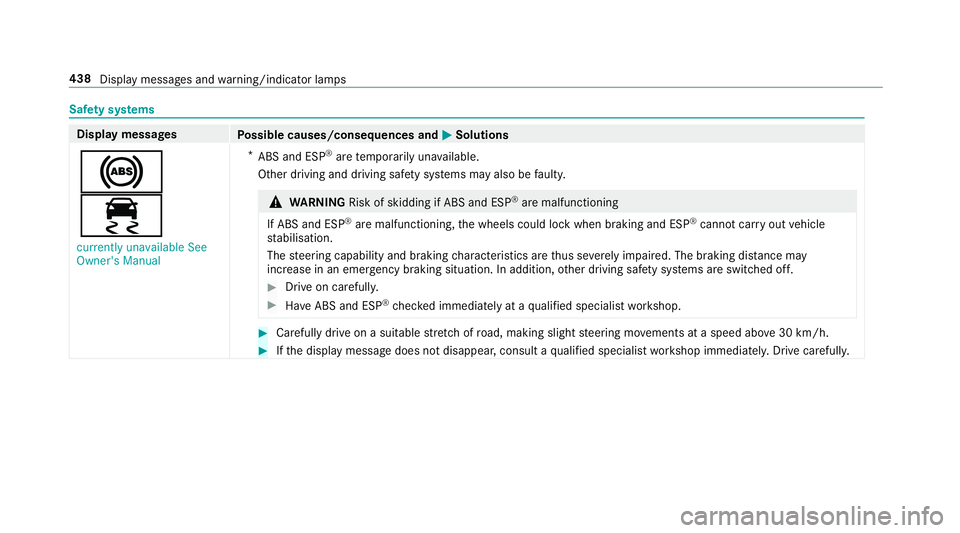MERCEDES-BENZ E-CLASS SALOON 2016  Owners Manual Saf
ety sy stems Display messages
Possible causes/consequences and M
MSolutions
!
÷ currently unavailable See
Owner's Manual *
ABS and ESP ®
are temp orarily una vailable.
Other driving and driv MERCEDES-BENZ E-CLASS SALOON 2016  Owners Manual Saf
ety sy stems Display messages
Possible causes/consequences and M
MSolutions
!
÷ currently unavailable See
Owner's Manual *
ABS and ESP ®
are temp orarily una vailable.
Other driving and driv