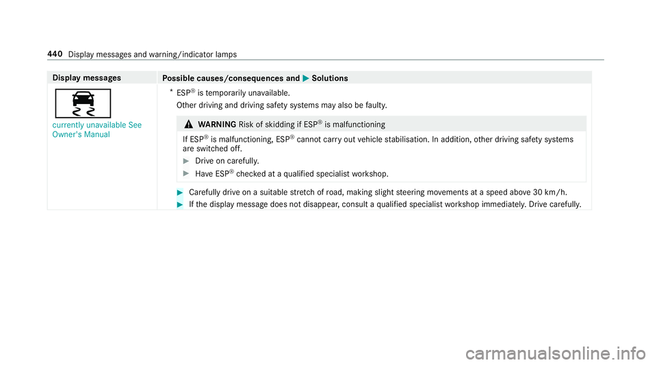 MERCEDES-BENZ E-CLASS SALOON 2016  Owners Manual Display messages
Possible causes/consequences and M
MSolutions
÷ currently unavailable See
Owner's Manual *
ESP ®
is temp orarily una vailable.
Other driving and driving saf ety sy stems may als MERCEDES-BENZ E-CLASS SALOON 2016  Owners Manual Display messages
Possible causes/consequences and M
MSolutions
÷ currently unavailable See
Owner's Manual *
ESP ®
is temp orarily una vailable.
Other driving and driving saf ety sy stems may als