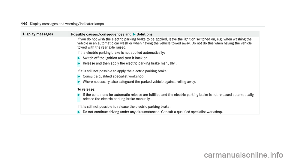 MERCEDES-BENZ E-CLASS SALOON 2016  Owners Manual Display messages
Possible causes/consequences and M
MSolutions
If yo u do not wish the electric parking brake tobe applied, lea vethe ignition switched on, e.g. when washing the
ve hicle in an automat MERCEDES-BENZ E-CLASS SALOON 2016  Owners Manual Display messages
Possible causes/consequences and M
MSolutions
If yo u do not wish the electric parking brake tobe applied, lea vethe ignition switched on, e.g. when washing the
ve hicle in an automat