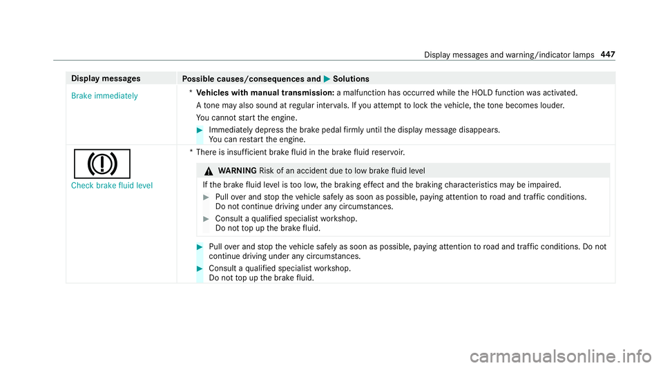 MERCEDES-BENZ E-CLASS SALOON 2016  Owners Manual Display messages
Possible causes/consequences and M
MSolutions
Brake immediately *
Ve hicles with manual transmission: a malfunction has occurred while the HOLD function was activated.
A tone may also MERCEDES-BENZ E-CLASS SALOON 2016  Owners Manual Display messages
Possible causes/consequences and M
MSolutions
Brake immediately *
Ve hicles with manual transmission: a malfunction has occurred while the HOLD function was activated.
A tone may also