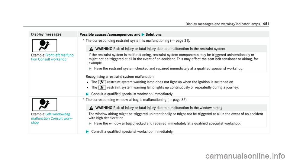 MERCEDES-BENZ E-CLASS SALOON 2016  Owners Manual Display messages
Possible causes/consequences and M
MSolutions
6 Example:Front left malfunc-
tion Consult workshop *T
he cor responding restra int sy stem is malfunctioning (→ page31). &
WARNING Ris MERCEDES-BENZ E-CLASS SALOON 2016  Owners Manual Display messages
Possible causes/consequences and M
MSolutions
6 Example:Front left malfunc-
tion Consult workshop *T
he cor responding restra int sy stem is malfunctioning (→ page31). &
WARNING Ris