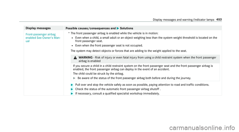 MERCEDES-BENZ E-CLASS SALOON 2016  Owners Manual Display messages
Possible causes/consequences and M
MSolutions
Front-passenger airbag
enabled See Owner's Man-
ual *T
he front passenger airbag is enabled while theve hicle is in motion:
R Even wh MERCEDES-BENZ E-CLASS SALOON 2016  Owners Manual Display messages
Possible causes/consequences and M
MSolutions
Front-passenger airbag
enabled See Owner's Man-
ual *T
he front passenger airbag is enabled while theve hicle is in motion:
R Even wh
