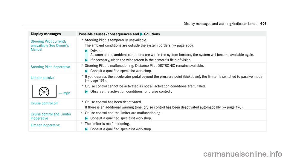 MERCEDES-BENZ E-CLASS SALOON 2016  Owners Manual Display messages
Possible causes/consequences and M
MSolutions
Steering Pilot currently
unavailable See Owner's
Manual *S
teering Pilot is temp orarily una vailable.
The ambient conditions are out MERCEDES-BENZ E-CLASS SALOON 2016  Owners Manual Display messages
Possible causes/consequences and M
MSolutions
Steering Pilot currently
unavailable See Owner's
Manual *S
teering Pilot is temp orarily una vailable.
The ambient conditions are out