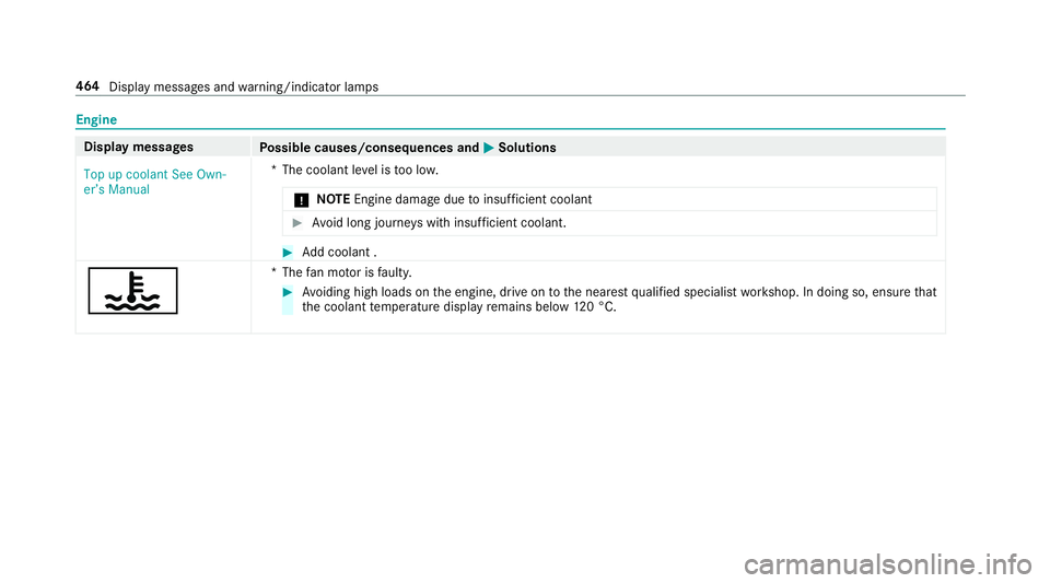 MERCEDES-BENZ E-CLASS SALOON 2016  Owners Manual Engine
Display messages
Possible causes/consequences and M
MSolutions
Top up coolant See Own-
er’s Manual *T
he coolant le vel is too lo w.
* NO
TEEngine dama gedue toinsuf ficient coolant #
Avoid l MERCEDES-BENZ E-CLASS SALOON 2016  Owners Manual Engine
Display messages
Possible causes/consequences and M
MSolutions
Top up coolant See Own-
er’s Manual *T
he coolant le vel is too lo w.
* NO
TEEngine dama gedue toinsuf ficient coolant #
Avoid l