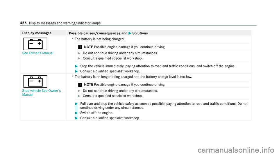 MERCEDES-BENZ E-CLASS SALOON 2016  Owners Manual Display messages
Possible causes/consequences and M
MSolutions
# See Owner's Manual *T
he battery is not being charge d.
* NO
TEPossible engine damage if you continue driving #
Do not continue dri MERCEDES-BENZ E-CLASS SALOON 2016  Owners Manual Display messages
Possible causes/consequences and M
MSolutions
# See Owner's Manual *T
he battery is not being charge d.
* NO
TEPossible engine damage if you continue driving #
Do not continue dri