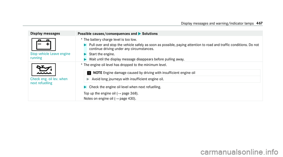 MERCEDES-BENZ E-CLASS SALOON 2016  Owners Manual Display messages
Possible causes/consequences and M
MSolutions
# Stop vehicle Leave engine
running *T
he battery charge leve l is too lo w. #
Pull over and stop theve hicle safely as soon as possible,