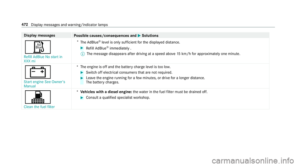MERCEDES-BENZ E-CLASS SALOON 2016  Owners Manual Display messages
Possible causes/consequences and M
MSolutions
Ø Refill AdBlue No start in
XXX mi *
The AdBlue ®
leve l is only suf ficient forth e displa yed dis tance. #
Refill Ad Blue ®
immediat MERCEDES-BENZ E-CLASS SALOON 2016  Owners Manual Display messages
Possible causes/consequences and M
MSolutions
Ø Refill AdBlue No start in
XXX mi *
The AdBlue ®
leve l is only suf ficient forth e displa yed dis tance. #
Refill Ad Blue ®
immediat