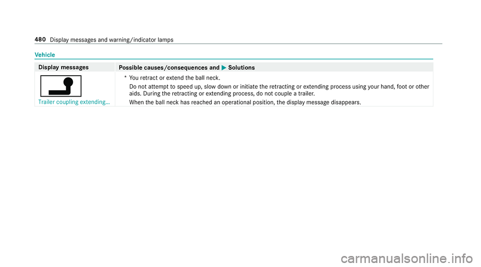 MERCEDES-BENZ E-CLASS SALOON 2016  Owners Manual Ve
hicle Display messages
Possible causes/consequences and M
MSolutions
j Trailer coupling extending… *Y
ouretract or extend the ball nec k.
Do not attem pttospeed up, slow down or initiate there tr MERCEDES-BENZ E-CLASS SALOON 2016  Owners Manual Ve
hicle Display messages
Possible causes/consequences and M
MSolutions
j Trailer coupling extending… *Y
ouretract or extend the ball nec k.
Do not attem pttospeed up, slow down or initiate there tr