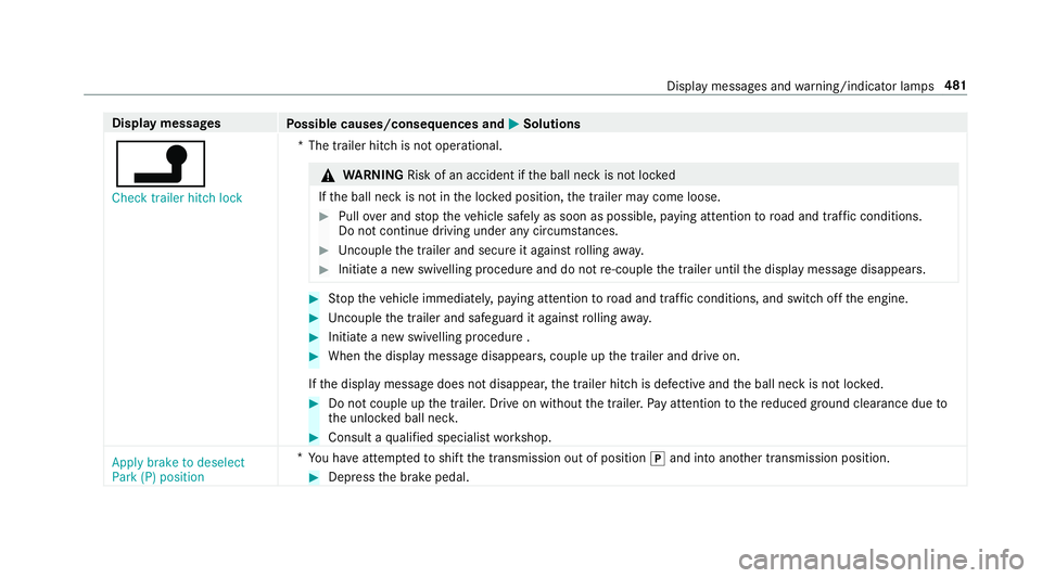 MERCEDES-BENZ E-CLASS SALOON 2016  Owners Manual Display messages
Possible causes/consequences and M
MSolutions
j Check trailer hitch lock *T
he trailer hitch is not operational. &
WARNING Risk of an accident if the ball neck is not loc ked
If th e  MERCEDES-BENZ E-CLASS SALOON 2016  Owners Manual Display messages
Possible causes/consequences and M
MSolutions
j Check trailer hitch lock *T
he trailer hitch is not operational. &
WARNING Risk of an accident if the ball neck is not loc ked
If th e