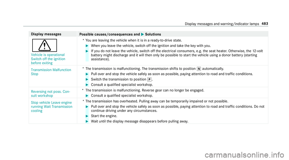 MERCEDES-BENZ E-CLASS SALOON 2016  Owners Manual Display messages
Possible causes/consequences and M
MSolutions
d Vehicle is operational
Switch off the ignition
before exiting *Y
ou are leaving theve hicle when it is in a ready-to-drive state. #
Whe MERCEDES-BENZ E-CLASS SALOON 2016  Owners Manual Display messages
Possible causes/consequences and M
MSolutions
d Vehicle is operational
Switch off the ignition
before exiting *Y
ou are leaving theve hicle when it is in a ready-to-drive state. #
Whe