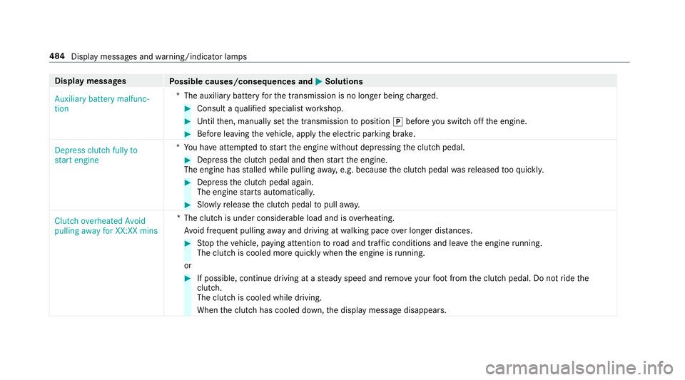 MERCEDES-BENZ E-CLASS SALOON 2016  Owners Manual Display messages
Possible causes/consequences and M
MSolutions
Auxiliary battery malfunc-
tion *T
he auxiliary batteryforth e transmission is no longer being charge d. #
Consult a qualified specialist MERCEDES-BENZ E-CLASS SALOON 2016  Owners Manual Display messages
Possible causes/consequences and M
MSolutions
Auxiliary battery malfunc-
tion *T
he auxiliary batteryforth e transmission is no longer being charge d. #
Consult a qualified specialist