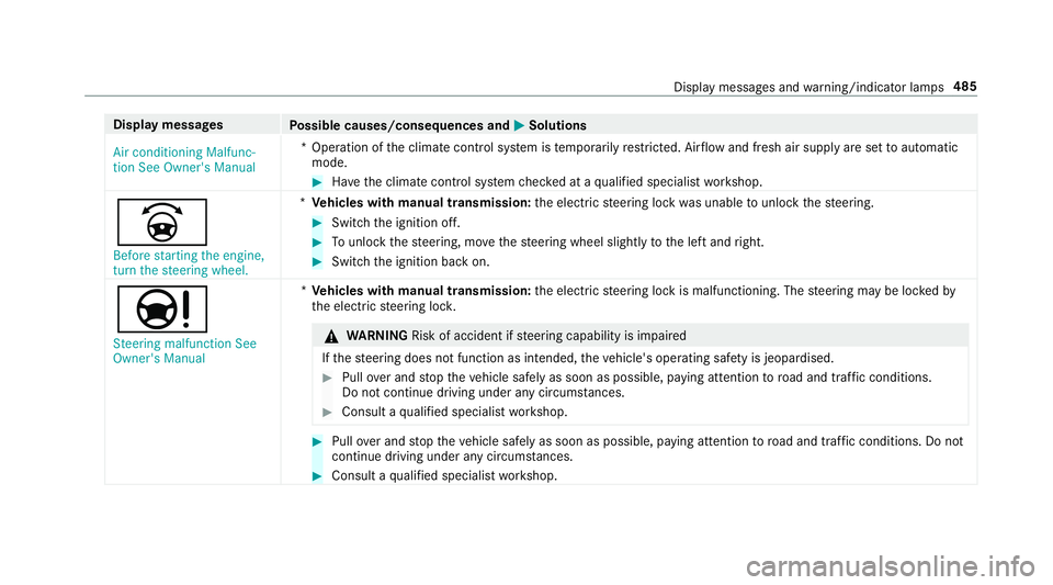 MERCEDES-BENZ E-CLASS SALOON 2016  Owners Manual Display messages
Possible causes/consequences and M
MSolutions
Air conditioning Malfunc-
tion See Owner's Manual *O
peration of the climate control sy stem is temp orarily restricted. Air flow and MERCEDES-BENZ E-CLASS SALOON 2016  Owners Manual Display messages
Possible causes/consequences and M
MSolutions
Air conditioning Malfunc-
tion See Owner's Manual *O
peration of the climate control sy stem is temp orarily restricted. Air flow and