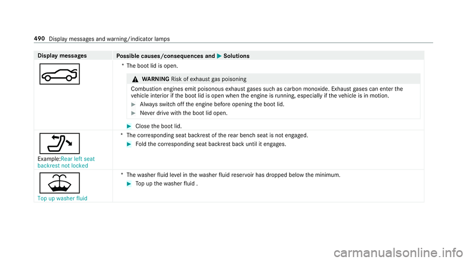 MERCEDES-BENZ E-CLASS SALOON 2016  Owners Manual Display messages
Possible causes/consequences and M
MSolutions
N *T
he boot lid is open. &
WARNING Risk ofexhaust gas poisoning
Combustion engines emit poisonous exhaust gases such as carbon monoxide. MERCEDES-BENZ E-CLASS SALOON 2016  Owners Manual Display messages
Possible causes/consequences and M
MSolutions
N *T
he boot lid is open. &
WARNING Risk ofexhaust gas poisoning
Combustion engines emit poisonous exhaust gases such as carbon monoxide.