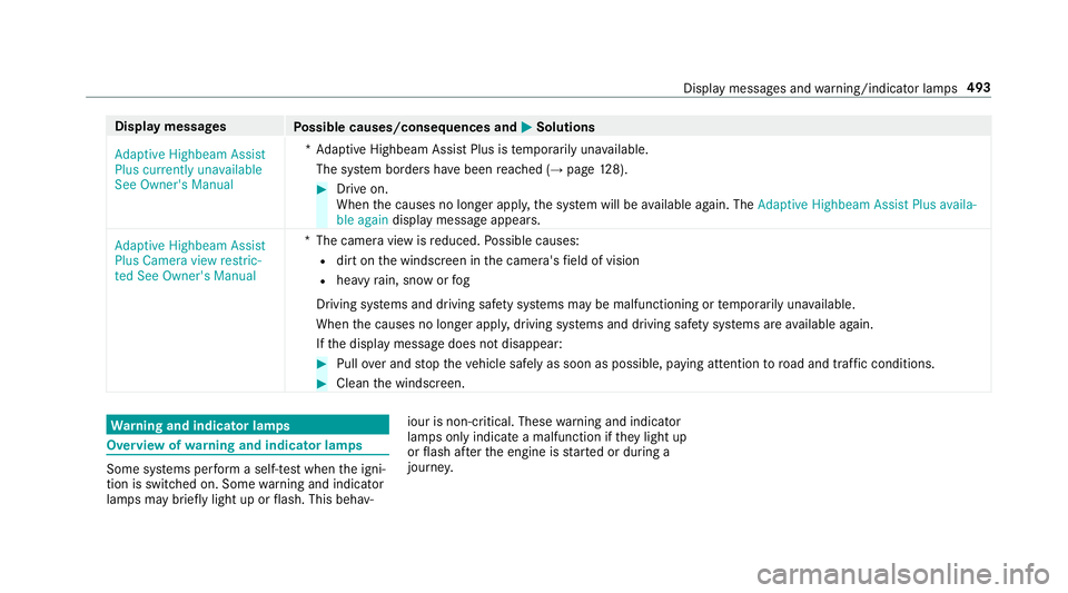 MERCEDES-BENZ E-CLASS SALOON 2016  Owners Manual Display messages
Possible causes/consequences and M
MSolutions
Adaptive Highbeam Assist
Plus currently unavailable
See Owner's Manual *A
daptive Highbeam Assist Plus is temp orarily una vailable.
 MERCEDES-BENZ E-CLASS SALOON 2016  Owners Manual Display messages
Possible causes/consequences and M
MSolutions
Adaptive Highbeam Assist
Plus currently unavailable
See Owner's Manual *A
daptive Highbeam Assist Plus is temp orarily una vailable.