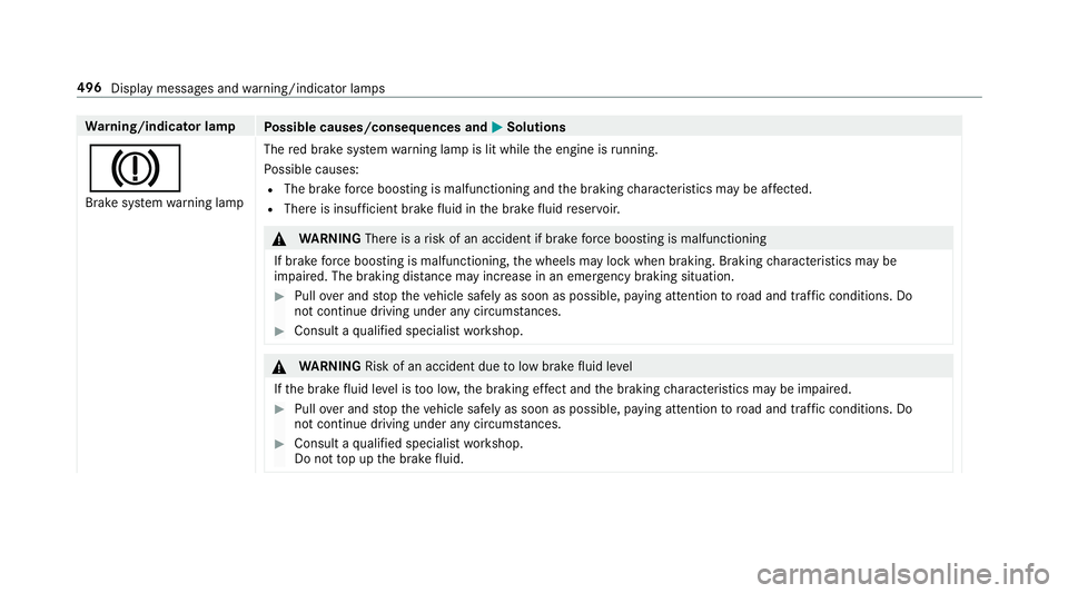 MERCEDES-BENZ E-CLASS SALOON 2016  Owners Manual Wa
rning/indicator lamp
Possible causes/consequences and M
MSolutions
J Brake sy stem warning lamp The
red brake sy stem warning lamp is lit while the engine is running.
Po ssible causes:
R The brake  MERCEDES-BENZ E-CLASS SALOON 2016  Owners Manual Wa
rning/indicator lamp
Possible causes/consequences and M
MSolutions
J Brake sy stem warning lamp The
red brake sy stem warning lamp is lit while the engine is running.
Po ssible causes:
R The brake