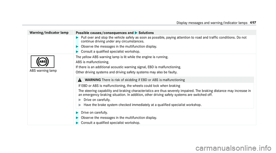 MERCEDES-BENZ E-CLASS SALOON 2016  Owners Manual Wa
rning/indicator lamp
Possible causes/consequences and M
MSolutions #
Pull over and stop theve hicle safely as soon as possible, paying attention toroad and traf fic conditions. Do not
continue driv MERCEDES-BENZ E-CLASS SALOON 2016  Owners Manual Wa
rning/indicator lamp
Possible causes/consequences and M
MSolutions #
Pull over and stop theve hicle safely as soon as possible, paying attention toroad and traf fic conditions. Do not
continue driv