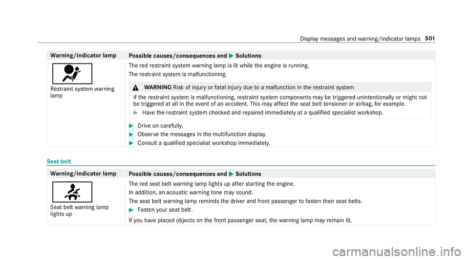 MERCEDES-BENZ E-CLASS SALOON 2016  Owners Manual Wa
rning/indicator lamp
Possible causes/consequences and M
MSolutions
6 Re stra int sy stem warning
lamp The
redre stra int sy stem warning lamp is lit while the engine is running.
The restra int sy s MERCEDES-BENZ E-CLASS SALOON 2016  Owners Manual Wa
rning/indicator lamp
Possible causes/consequences and M
MSolutions
6 Re stra int sy stem warning
lamp The
redre stra int sy stem warning lamp is lit while the engine is running.
The restra int sy s