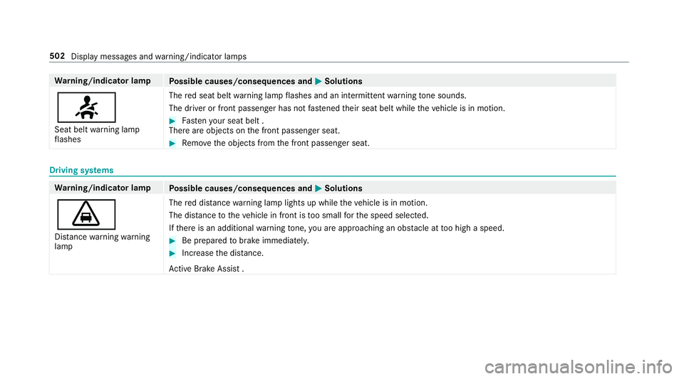 MERCEDES-BENZ E-CLASS SALOON 2016  Owners Manual Wa
rning/indicator lamp
Possible causes/consequences and M
MSolutions
7 Seat belt warning lamp
fl ashes The
red seat belt warning lamp flashes and an intermit tent wa rning tone sounds.
The driver or  MERCEDES-BENZ E-CLASS SALOON 2016  Owners Manual Wa
rning/indicator lamp
Possible causes/consequences and M
MSolutions
7 Seat belt warning lamp
fl ashes The
red seat belt warning lamp flashes and an intermit tent wa rning tone sounds.
The driver or