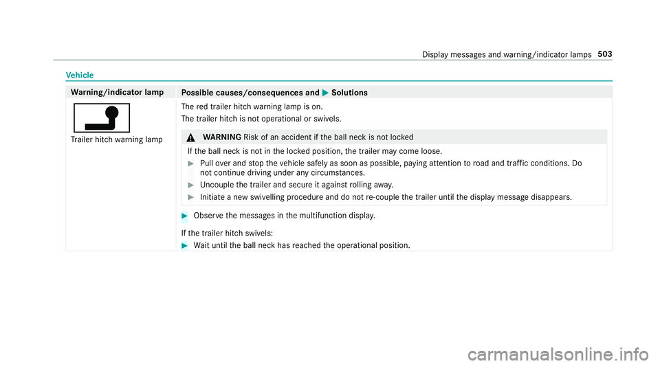 MERCEDES-BENZ E-CLASS SALOON 2016  Owners Manual Ve
hicle Wa
rning/indicator lamp
Possible causes/consequences and M
MSolutions
j Tr ailer hit chwarning lamp The
red trailer hitch warning lamp is on.
The trailer hitch is not operational or swivels.  MERCEDES-BENZ E-CLASS SALOON 2016  Owners Manual Ve
hicle Wa
rning/indicator lamp
Possible causes/consequences and M
MSolutions
j Tr ailer hit chwarning lamp The
red trailer hitch warning lamp is on.
The trailer hitch is not operational or swivels.