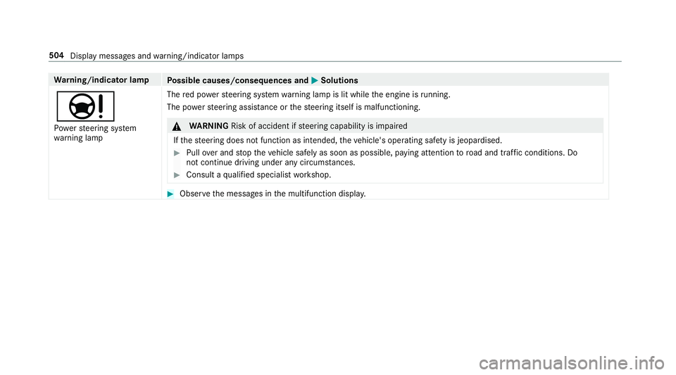 MERCEDES-BENZ E-CLASS SALOON 2016  Owners Manual Wa
rning/indicator lamp
Possible causes/consequences and M
MSolutions
Ð Po we rst eering sy stem
wa rning lamp The
red po werst eering sy stem warning lamp is lit while the engine is running.
The po  MERCEDES-BENZ E-CLASS SALOON 2016  Owners Manual Wa
rning/indicator lamp
Possible causes/consequences and M
MSolutions
Ð Po we rst eering sy stem
wa rning lamp The
red po werst eering sy stem warning lamp is lit while the engine is running.
The po