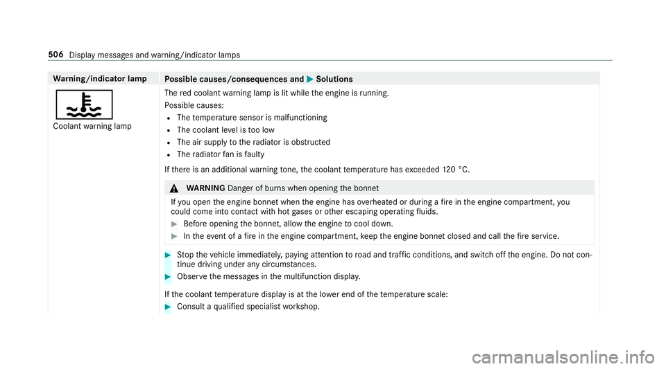 MERCEDES-BENZ E-CLASS SALOON 2016  Owners Manual Wa
rning/indicator lamp
Possible causes/consequences and M
MSolutions
? Coolant warning lamp The
red coolant warning lamp is lit while the engine is running.
Po ssible causes:
R The temp erature senso MERCEDES-BENZ E-CLASS SALOON 2016  Owners Manual Wa
rning/indicator lamp
Possible causes/consequences and M
MSolutions
? Coolant warning lamp The
red coolant warning lamp is lit while the engine is running.
Po ssible causes:
R The temp erature senso