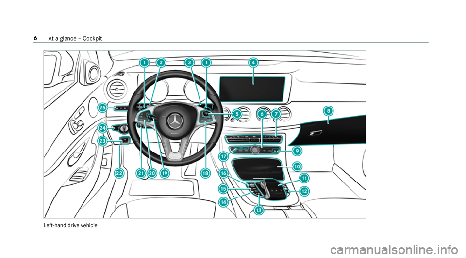 MERCEDES-BENZ E-CLASS SALOON 2016  Owners Manual Left-hand drive
vehicle 6
Ataglance – Cockpit 