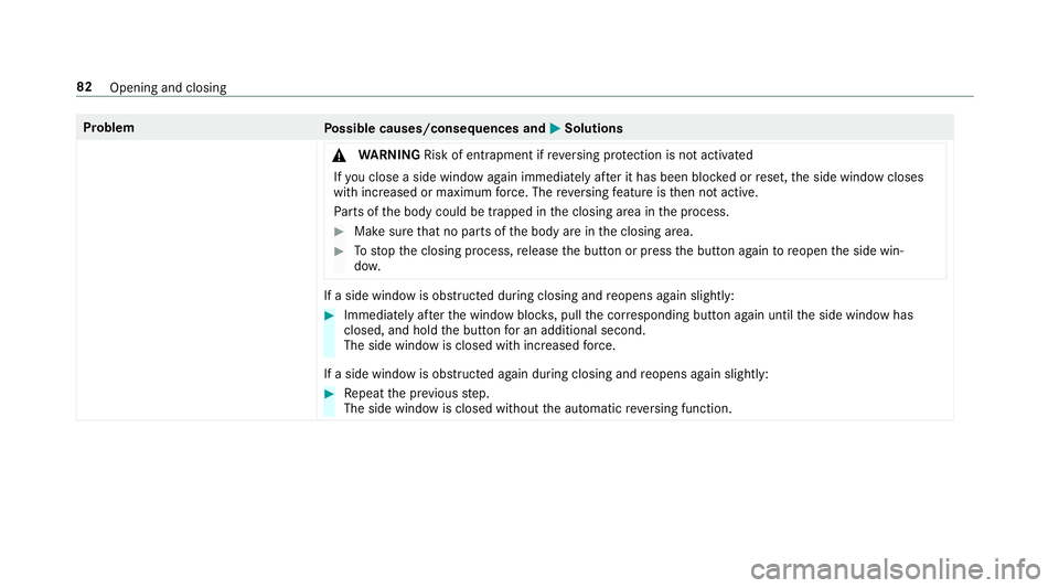 MERCEDES-BENZ E-CLASS SALOON 2016 Manual Online Problem
Possible causes/consequences and M
MSolutions
& WARNING Risk of entrapment if reve rsing pr otection is not activated
If yo u close a side wind owagain immediately af ter it has been bloc ked MERCEDES-BENZ E-CLASS SALOON 2016 Manual Online Problem
Possible causes/consequences and M
MSolutions
& WARNING Risk of entrapment if reve rsing pr otection is not activated
If yo u close a side wind owagain immediately af ter it has been bloc ked