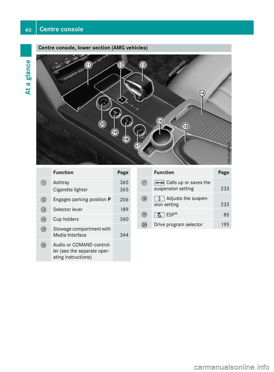 MERCEDES-BENZ E-CLASS SALOON 2015 Service Manual Centre console, lower section (AMG vehicles)
Function Page
G
Ashtray 365
Cigarett
elighter 365
H
Engages parking position
P 206
I
Selector lever 189
J
Cup holders 360
K
Stowage compartmen
twith
Media MERCEDES-BENZ E-CLASS SALOON 2015 Service Manual Centre console, lower section (AMG vehicles)
Function Page
G
Ashtray 365
Cigarett
elighter 365
H
Engages parking position
P 206
I
Selector lever 189
J
Cup holders 360
K
Stowage compartmen
twith
Media